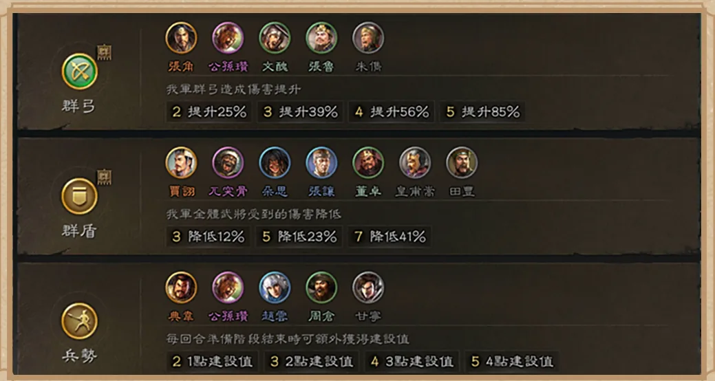 羈絆範例
