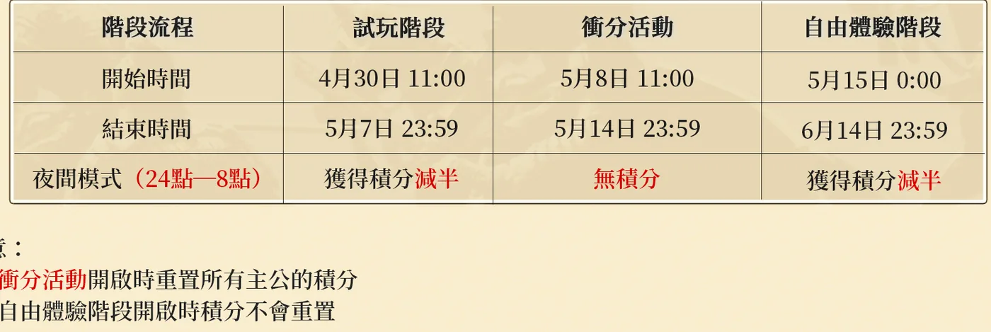 2026 年 4 月煥新日程
